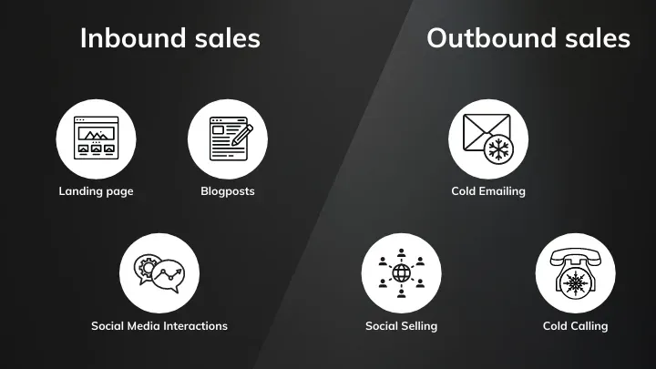 inbound vs outbound