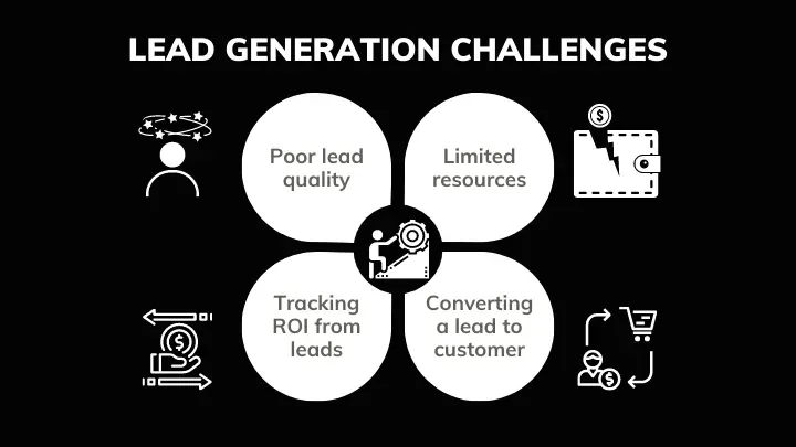 lead generation challenges