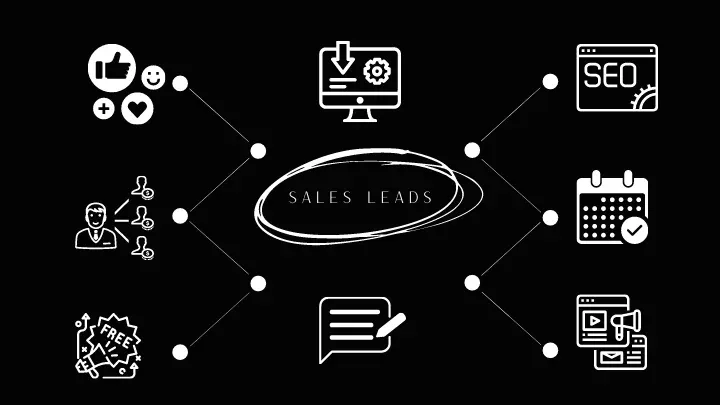 sales leads