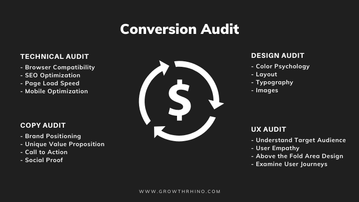typesofconversion